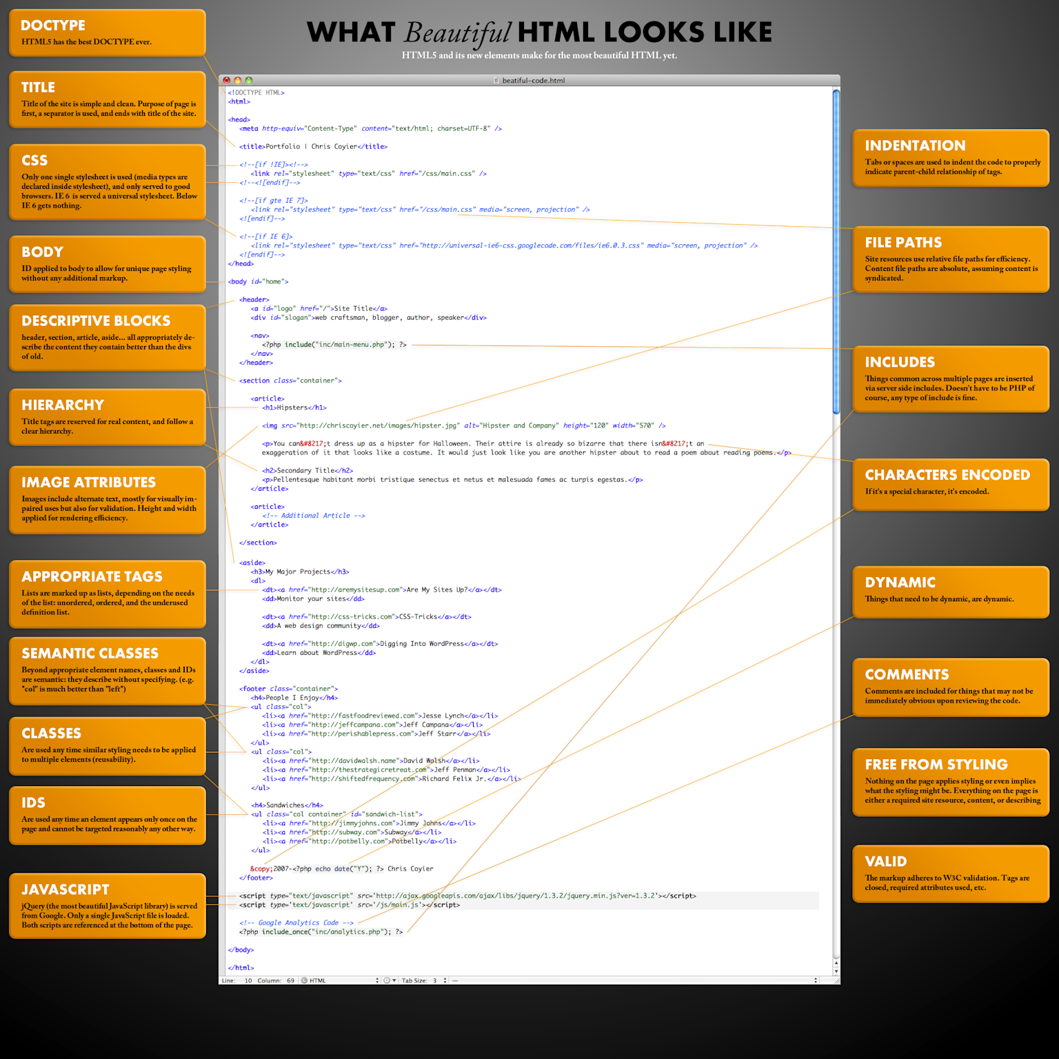 HTML Beautifier vs HTML Minifier: When to Use Each Tool (Complete Guide for 2025)